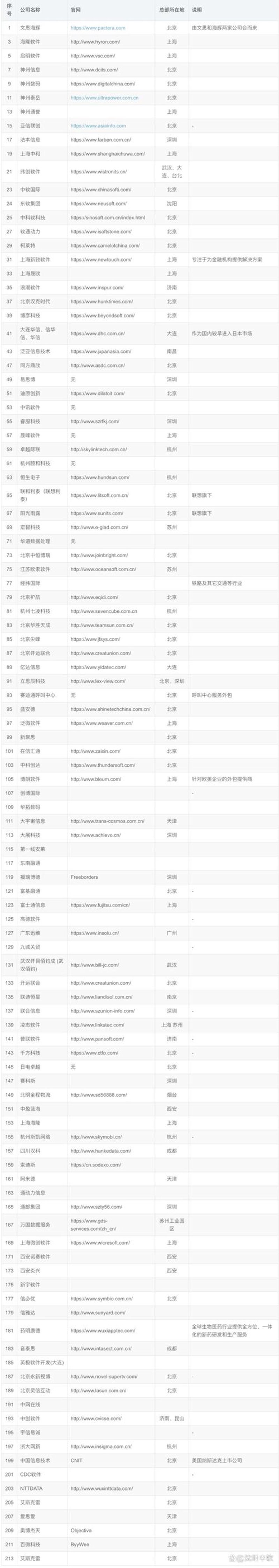 进销存软件：现代企业管理的新引擎