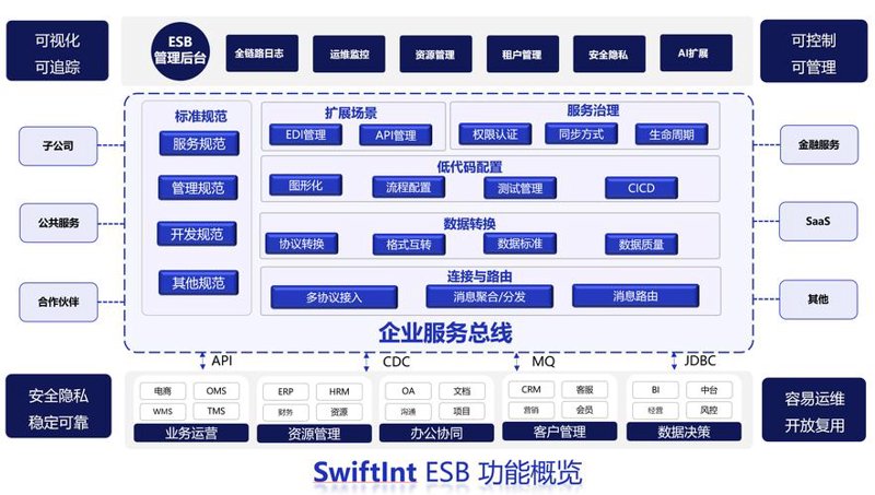 进销存软件：企业发展的加速器
