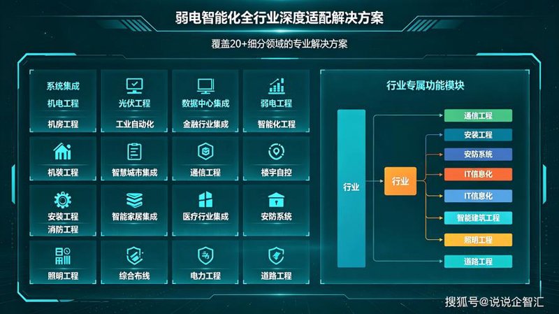 IT解决方案